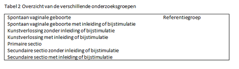 Tabel 2: overzicht van de onderzoeksgroepen